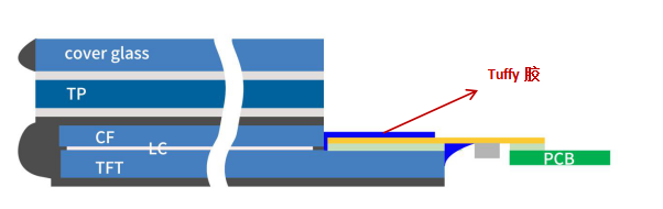 Tuffy施胶点 Tuffy施胶点